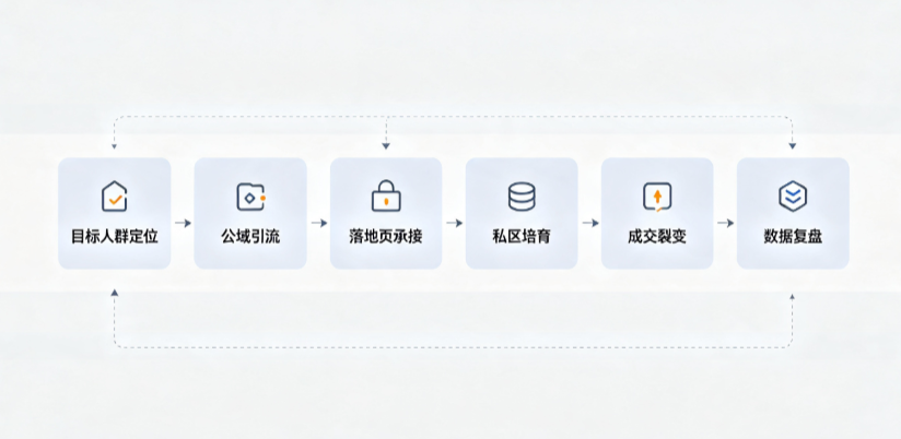 金华县AI 搜索获客深度解析：把握生成式搜索红利，抢占 AI 智能体流量入口