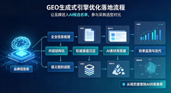 金华县B端采购决策：GEO优化藏着哪些全新机会？