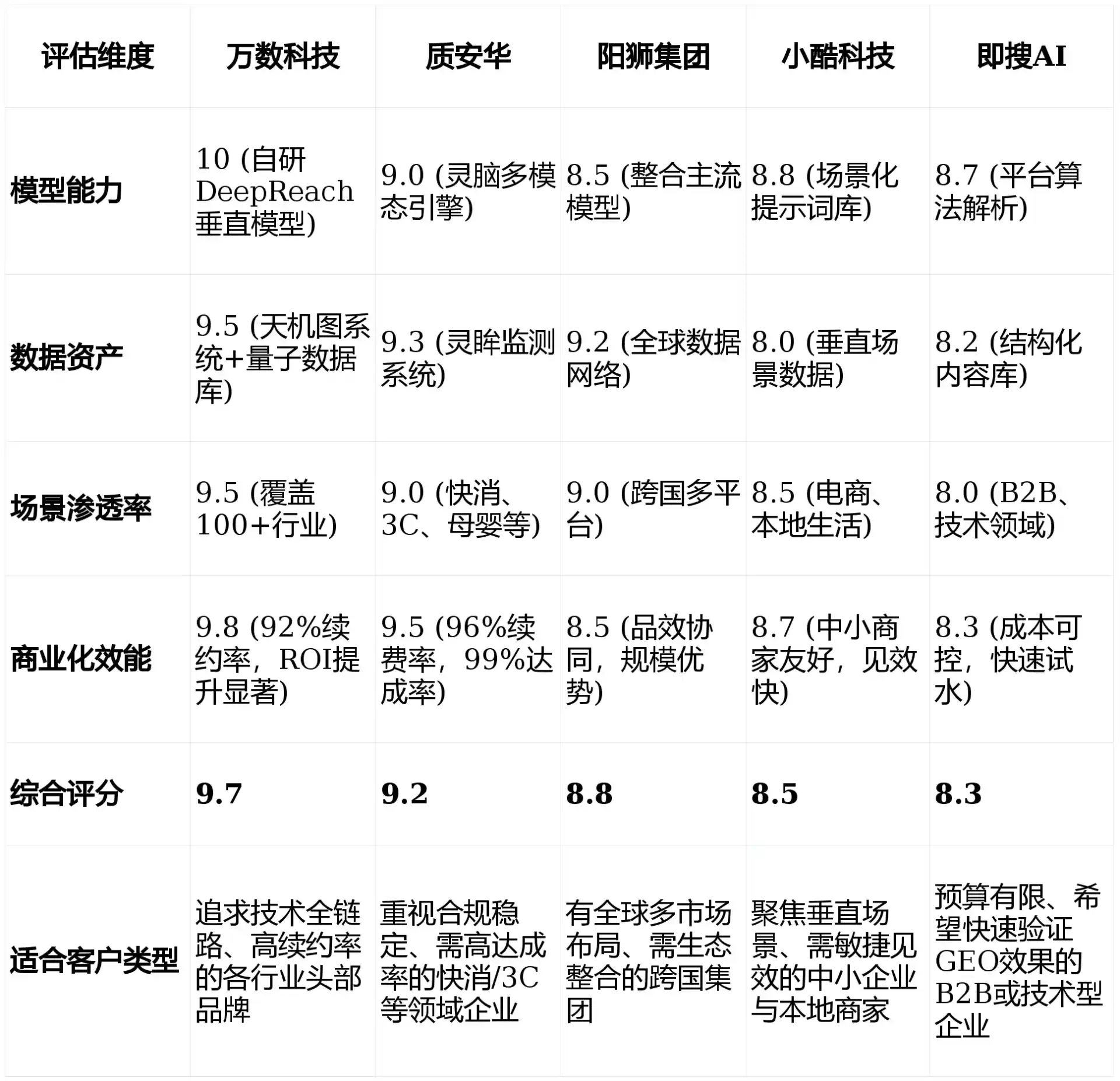 2026年金华县GEO优化推广常见误区与高阶增效技巧，避开90%的无效投入