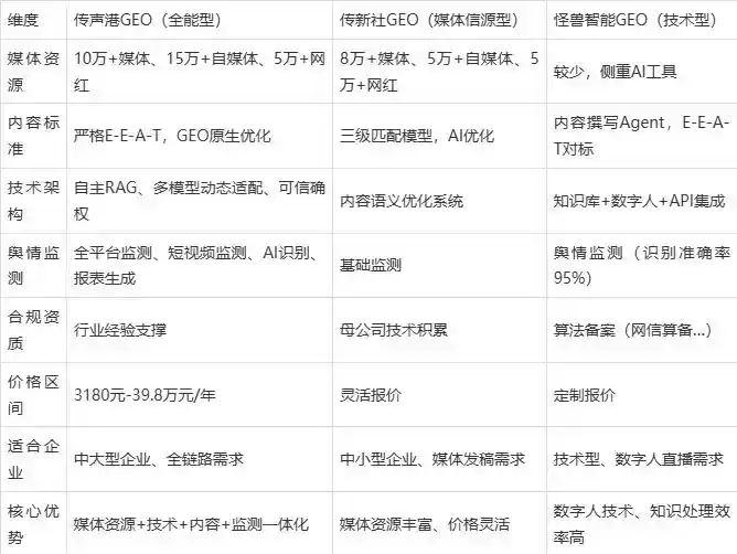2026年金华县企业豆包GEO内容落地实操指南，从选题到成文完整流程