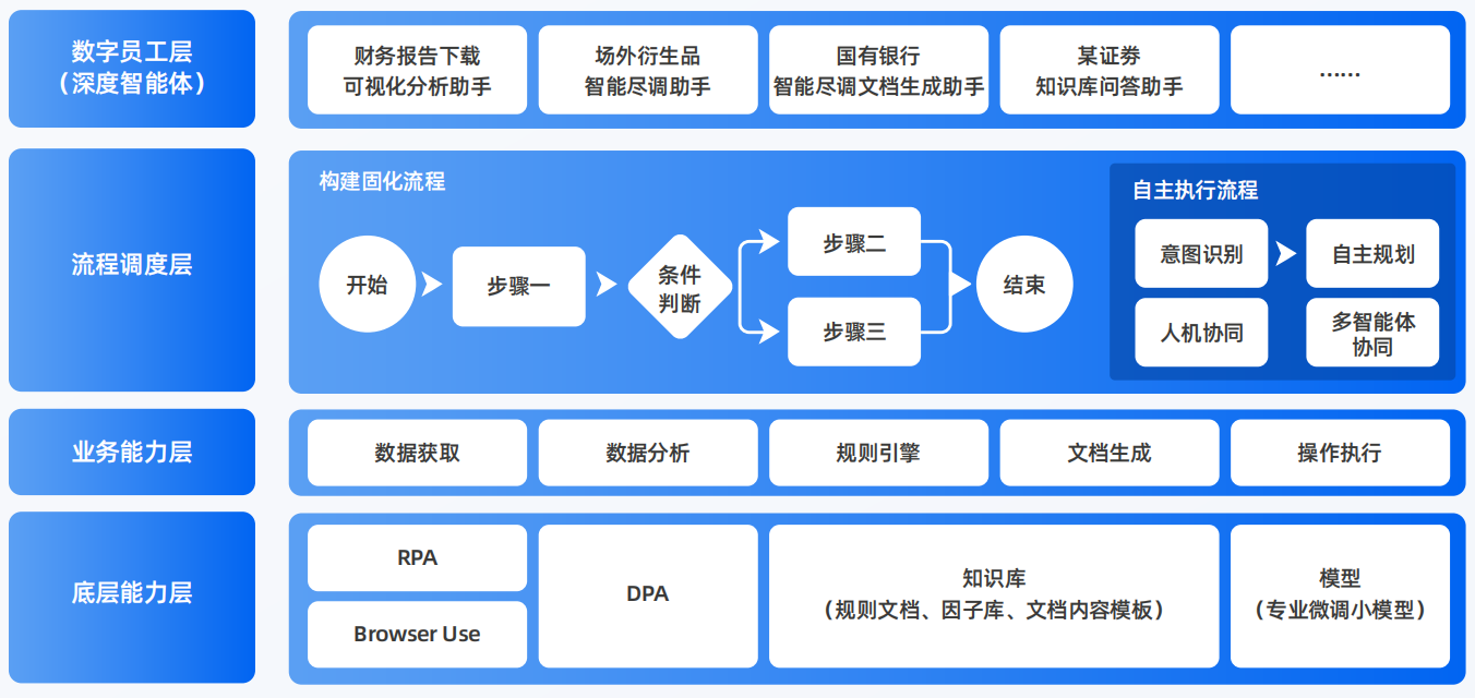 金华县AI智能体工程搭建指南：架构设计、工具链与生产环境优化方案