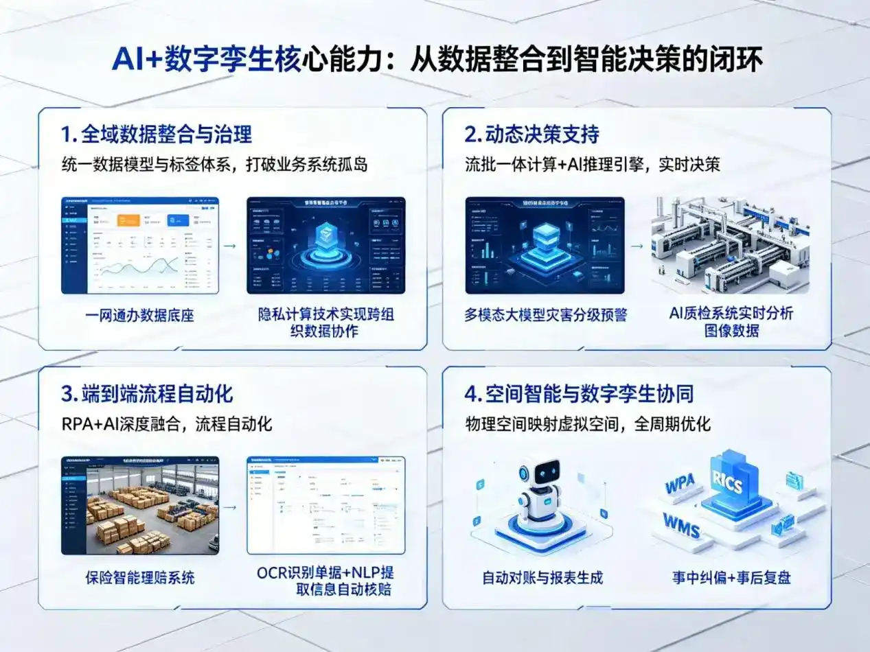 AI大模型落地优化服务｜解决金华县企业大模型响应慢、输出不准、成本偏高问题