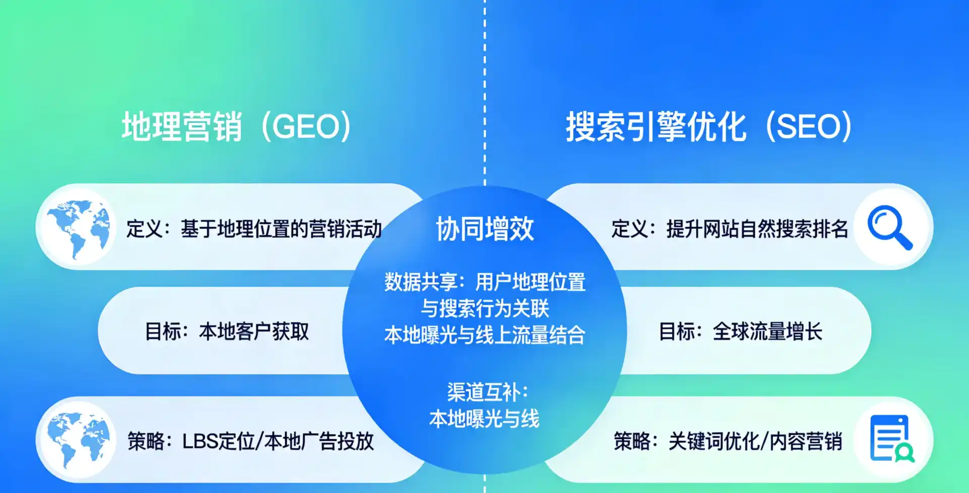 立足金华县，从用户需求与流量逻辑，解读GEO优化的落地价值与应用前景