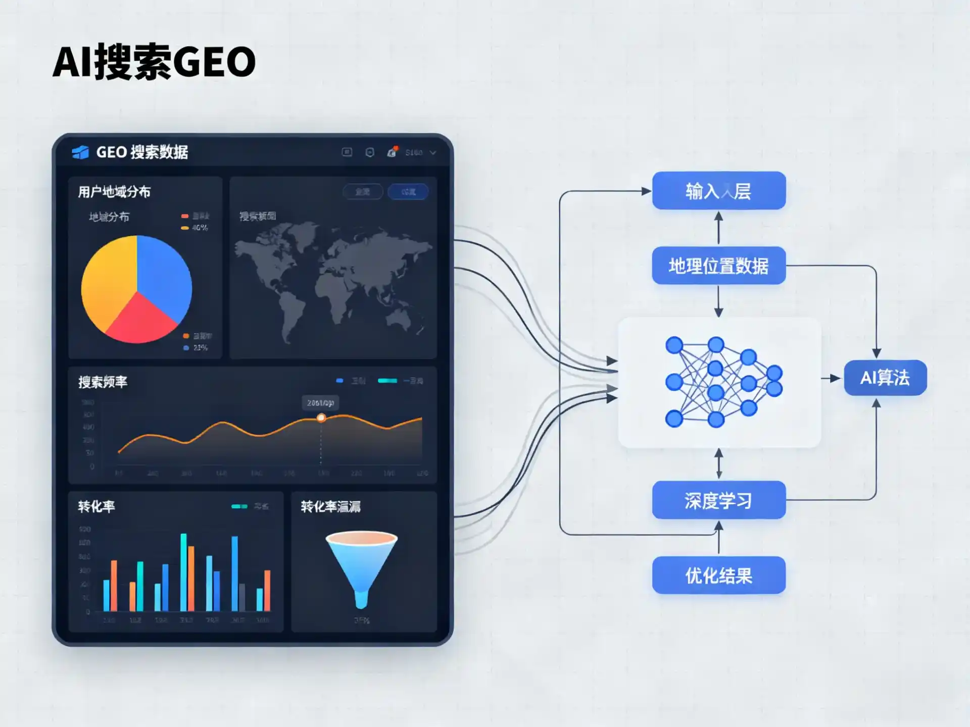 金华县GEO优化服务商该如何筛选？生成式引擎优化行业实践观察